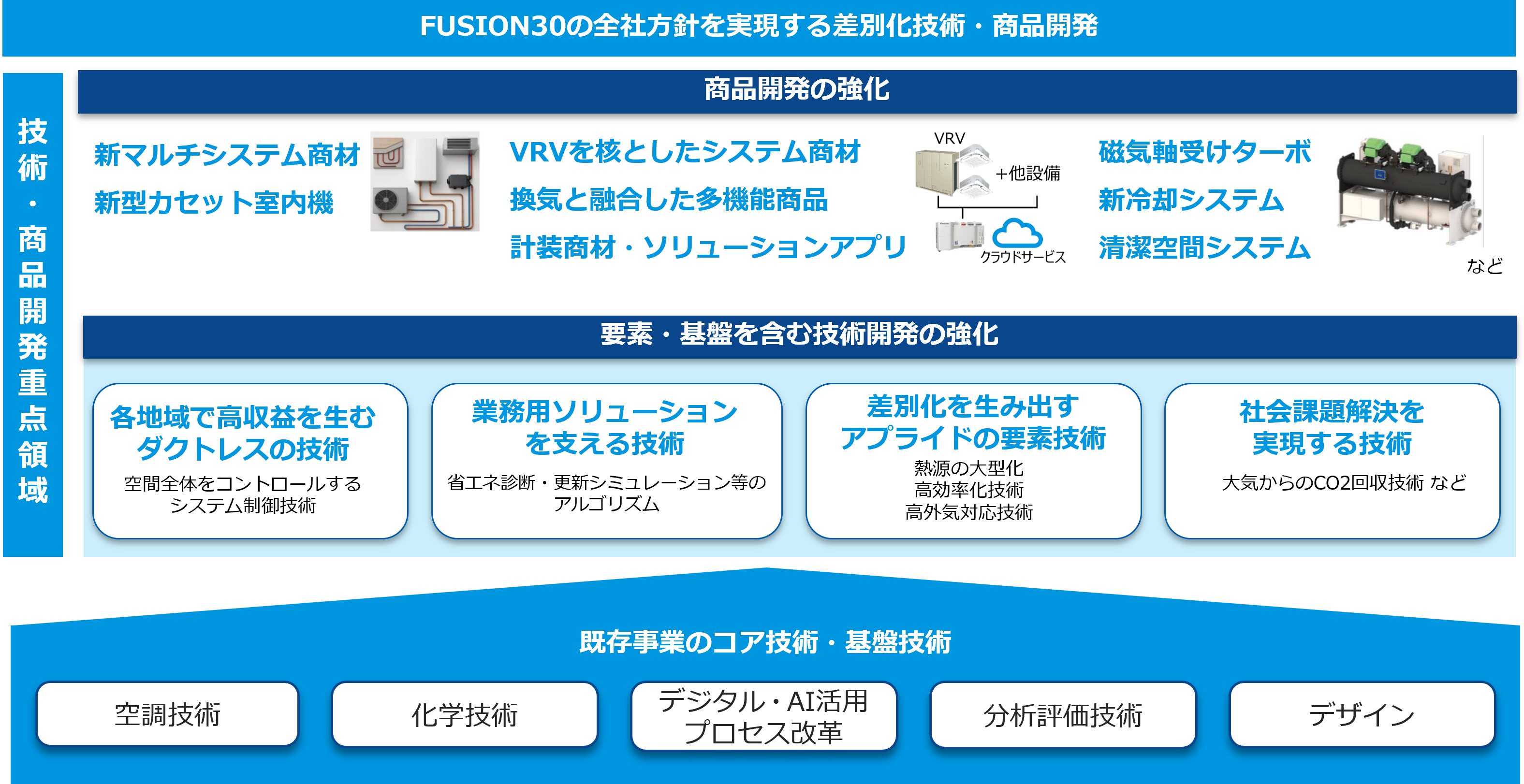 重点領域・テーマ